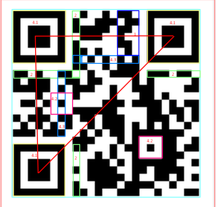“QR Puppeteer”: Algorithms Decide What You See After Scanning